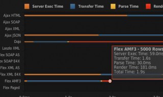 内置数值操作有哪几种? 内置数值操作有哪几种方式