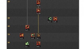 70版本漫游刷图技巧 60级漫游刷图