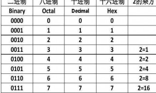 c语言中怎么看懂十进制十六进制（十进制转十六进制 C语言）