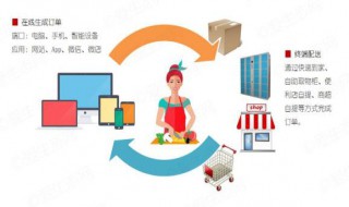 O2O模式是什么 o2o模式