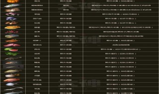 明日之后150食谱 明日之后150食谱图片