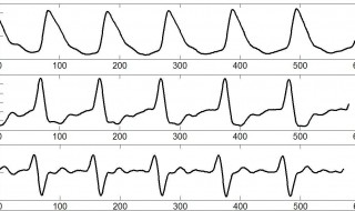 峰值是什么意思 直播间峰值是什么意思