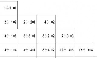 乘法除法先算哪个（除乘法先算什么）