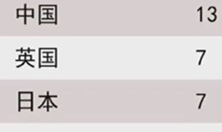 2014年冬奥会中国在奖牌榜的名次（2014年冬奥会中国在奖牌榜的名次是多少?）