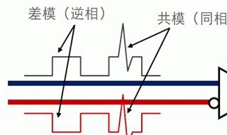 传感器的静态特性有哪些?动态特性研究方法有哪几种? 做传感器方法有几种呢