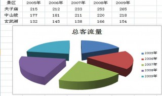 饼图上方添加标题（给饼图添加标题）
