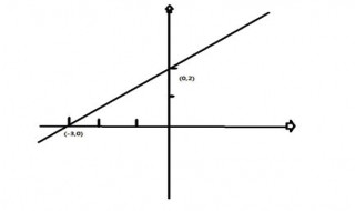 直线斜率的取值范围 直线斜率的取值范围怎么求