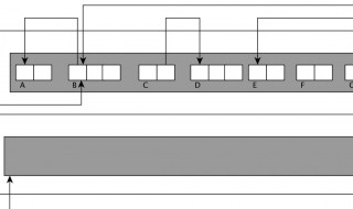 GC是什么意思? gc是什么意思在饭圈用语中