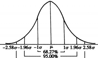 统计学p值>0.05的意义（统计学p值>0.05的意义正态分布）