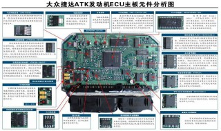 如何改写ECU（如何改写离子方程式）