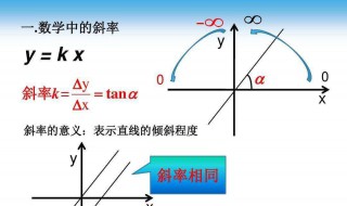 斜率为负时大小怎么看 斜率为负时大小怎么看图像