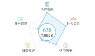 怎么看阳光信用 查询阳光信用详细步骤说明