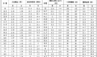 中考体育评分标准表 广东省汕尾市中考体育评分标准表