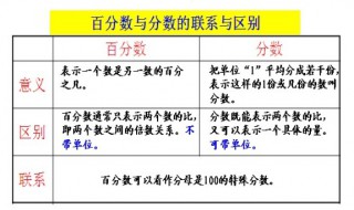 百分之15是多少（百分之1.5是多少）