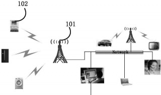 信号在天上是怎么传送的 信号是如何传送的?