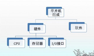 位寻址区怎么调用 位置寻址是如何实现的