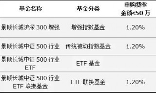 联接基金与指数基金区别 联接基金与指数基金区别在哪