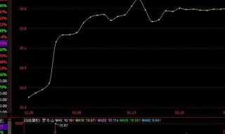 炒股加杠杆是什么意思（炒股加杠杆是什么意思?）