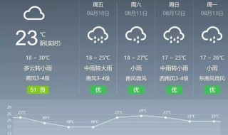 晚上发朋友圈的天气预报文案 晚上发朋友圈的天气预报文案怎么写