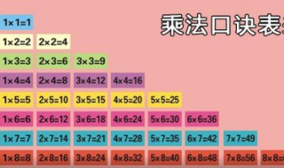 九九乘法表口诀 九九乘法表口诀表图片