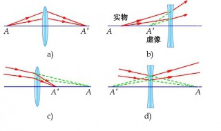 光学中正入射与掠入射是什么意思 光线正入射