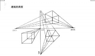 焦点透视的透视特点（焦点透视的透视特点是）