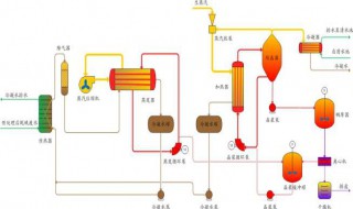 热电厂的生产工艺流程（热电厂工艺流程简介）