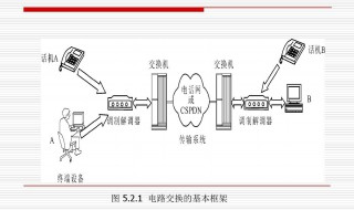 数据传输中需要建立连接的是 数据传输中需要建立连接的是什么接口