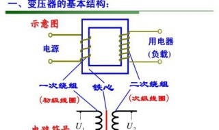 自耦变压器原副线圈比怎么看（自耦变压器原线圈匝数改变吗）