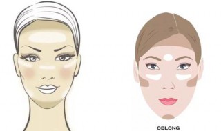 怎么判断中庭的长短 中庭长还是短