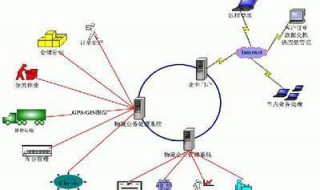 第三方物流客户服务的特点是什么?（第三方物流客户服务的特点是什么意思）