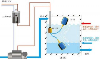 水位开关怎么检测好坏 水位检测开关在哪里