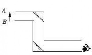 潜望镜由什么组成 潜望镜由什么组成图片