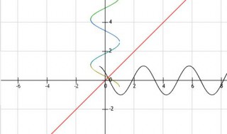 写出arccosx的相关性质中的弧度是什么? arccos1/3等于多少弧度制