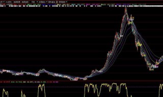 沪深300上证50中证500是什么意思（上证50沪深300中证500的区别）