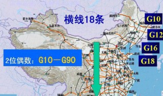 国家高速公路编号规则 国家高速公路编号规则全文