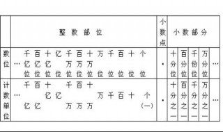 从左边起第一位是什么位第二位是什么位 从右边起呢