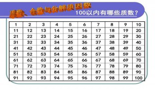 13是合数吗? 13是合数吗