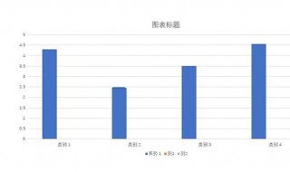 图表数据差异大怎么协调形状 如何使用图表来更好地表现数据的差异