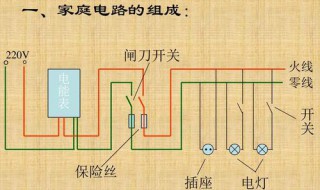 家庭电路黄线是什么线 家庭电路红线黄线