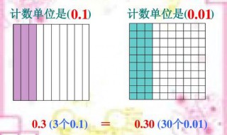 3.25的计数单位是多少（3.25的计数单位是多少它含有多少个这样的计数单位）