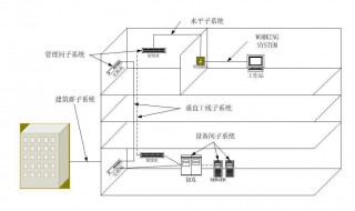 管理子系统由什么组成 系统管理子系统的主要功能有哪些?