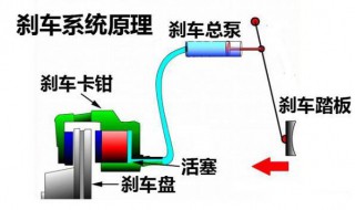 汽车刹车系统到底该如何升级? 刹车系统怎么升级