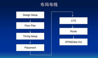 timing怎么有书 timing哪一版比较好用