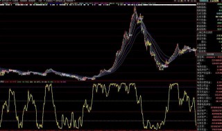 PE是怎么算出来的啊（股票的pe是怎么计算的）