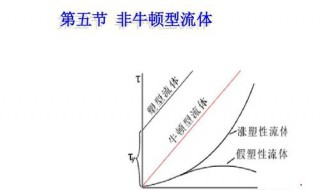 非牛顿不用淀粉怎么做 非牛顿用什么淀粉