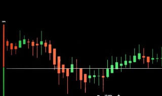 基金如何买入卖出（基金如何买入卖出操作）