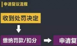 违章复议多久可以消掉（违章复议多久可以消掉啊）