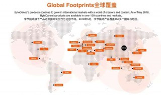 国外跨境电商的发展历程 跨境电商的发展史