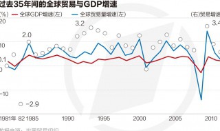 wto官网怎么找数据 怎么在wto官网上找数据